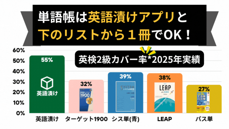 英語漬け 学習イメージ