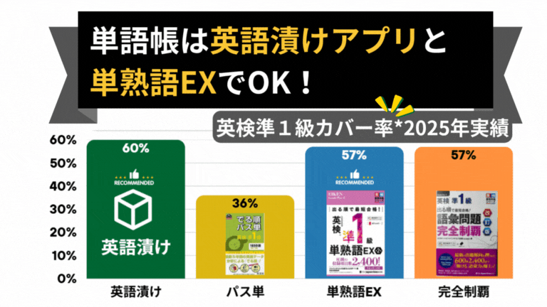 英語漬け 学習イメージ