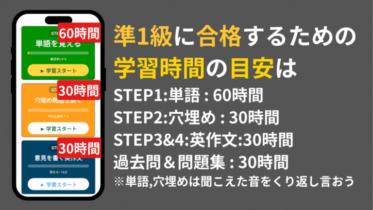 英検準1級 合格マンガ 8