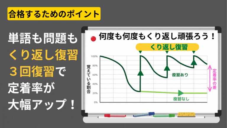 英検3級 合格マンガ 10